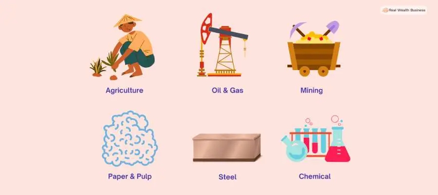 Types of Basic Industries